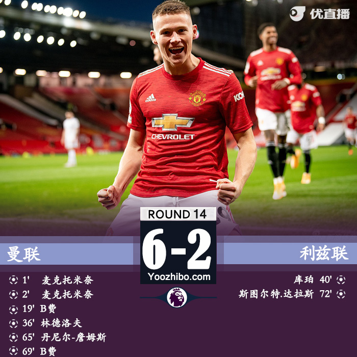 <a href=/zuqiupindao/manlian/ target=_blank class=infotextkey>曼联</a>6-2利兹联