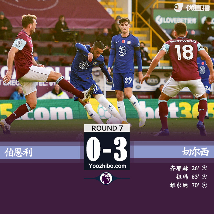 <a href=/zuqiupindao/chelsea/ target=_blank class=infotextkey>切尔西</a>3-0伯恩利