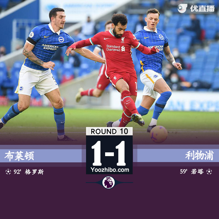 <a href=/zuqiupindao/liverpool/ target=_blank class=infotextkey>利物浦</a>1-1布莱顿