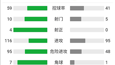 广州0-1杰志 张子立手球送点德扬破门