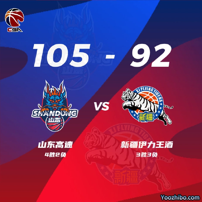 山东105-92力克新疆 吉伦沃特33+10 高诗岩14+9+7 阿不都沙拉木17分
