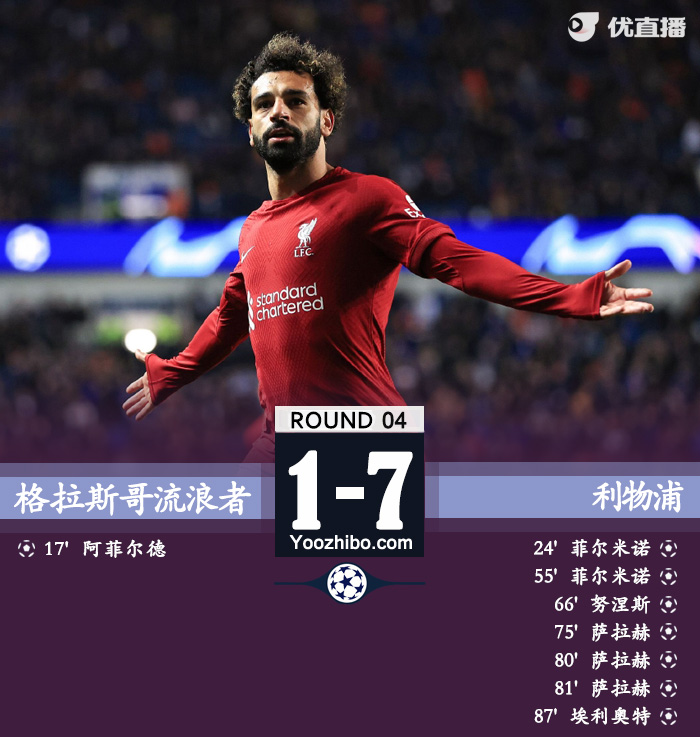 利物浦7-1流浪者 菲尔米诺两射一传萨拉赫替补6分钟戴帽