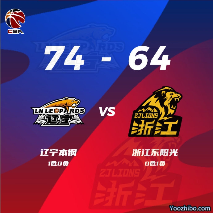 辽宁74-64力克广厦 弗格24+11 郭艾伦16+14 卡明斯23分