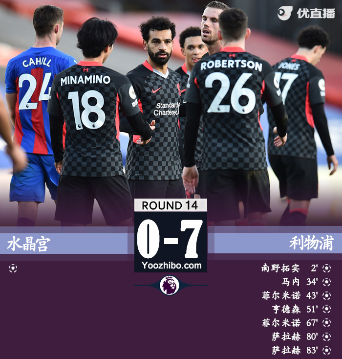 <a href=/zuqiupindao/liverpool/ target=_blank class=infotextkey>利物浦</a>7-0水晶宫