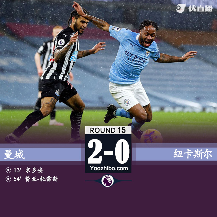 <a href=/zuqiupindao/mancheng/ target=_blank class=infotextkey>曼城</a>2-0纽卡两连胜