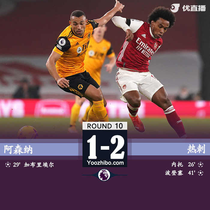 <a href=/zuqiupindao/arsenal/ target=_blank class=infotextkey>阿森纳</a>1-2狼队